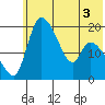 Naknek tide chart for Friday, June 3, 2022
