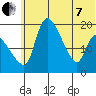Naknek tide chart for Tuesday, June 7, 2022
