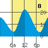 Naknek tide chart for Wednesday, June 8, 2022