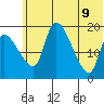 Naknek tide chart for Thursday, June 9, 2022