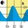 Naknek tide chart for Wednesday, July 6, 2022