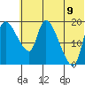 Naknek tide chart for Saturday, July 9, 2022
