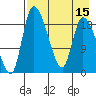 Naknek tide chart for Monday, August 15, 2022