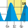 Naknek tide chart for Tuesday, August 16, 2022