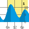 Naknek tide chart for Monday, August 1, 2022