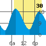 Naknek tide chart for Tuesday, August 30, 2022