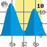 Naknek tide chart for Saturday, September 10, 2022