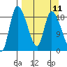 Naknek tide chart for Sunday, September 11, 2022