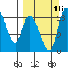 Naknek tide chart for Friday, September 16, 2022
