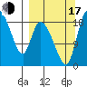 Naknek tide chart for Saturday, September 17, 2022