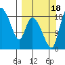 Naknek tide chart for Sunday, September 18, 2022