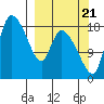 Naknek tide chart for Wednesday, September 21, 2022