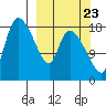 Naknek tide chart for Friday, September 23, 2022