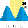 Naknek tide chart for Monday, September 26, 2022