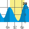 Naknek tide chart for Thursday, September 29, 2022