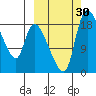 Naknek tide chart for Friday, September 30, 2022
