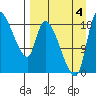 Naknek tide chart for Sunday, September 4, 2022