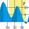 Naknek tide chart for Wednesday, September 7, 2022