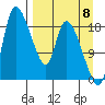 Naknek tide chart for Thursday, September 8, 2022