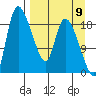Naknek tide chart for Friday, September 9, 2022