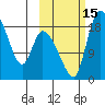 Naknek tide chart for Saturday, October 15, 2022