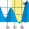 Naknek tide chart for Sunday, October 30, 2022