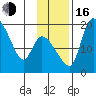 Naknek tide chart for Wednesday, November 16, 2022