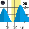 Naknek tide chart for Wednesday, November 23, 2022