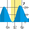 Naknek tide chart for Monday, November 7, 2022
