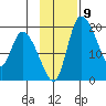 Naknek tide chart for Wednesday, November 9, 2022