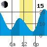Naknek tide chart for Thursday, December 15, 2022