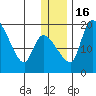 Naknek tide chart for Friday, December 16, 2022