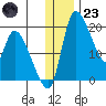 Naknek tide chart for Friday, December 23, 2022