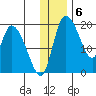 Naknek tide chart for Tuesday, December 6, 2022