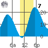 Naknek tide chart for Wednesday, December 7, 2022
