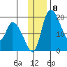 Naknek tide chart for Thursday, December 8, 2022
