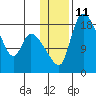 Naknek tide chart for Wednesday, January 11, 2023