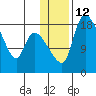 Naknek tide chart for Thursday, January 12, 2023