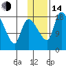 Naknek tide chart for Saturday, January 14, 2023