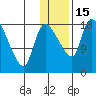 Naknek tide chart for Sunday, January 15, 2023