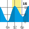 Naknek tide chart for Monday, January 16, 2023