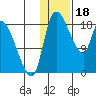 Naknek tide chart for Wednesday, January 18, 2023