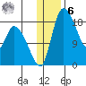 Naknek tide chart for Friday, January 6, 2023