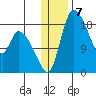 Naknek tide chart for Saturday, January 7, 2023