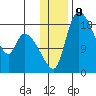 Naknek tide chart for Monday, January 9, 2023