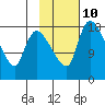Naknek tide chart for Friday, February 10, 2023