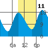 Naknek tide chart for Saturday, February 11, 2023