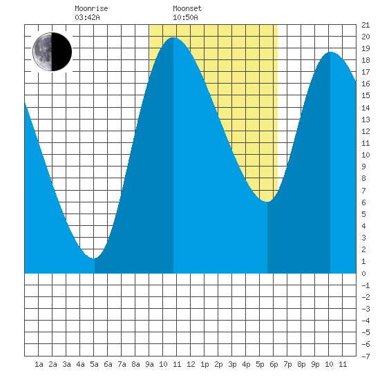 Naknek tide chart for Monday, February 13, 2023