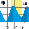 Naknek tide chart for Monday, February 13, 2023