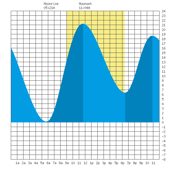 Naknek tide chart for Tuesday, February 14, 2023